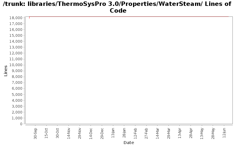 libraries/ThermoSysPro 3.0/Properties/WaterSteam/ Lines of Code
